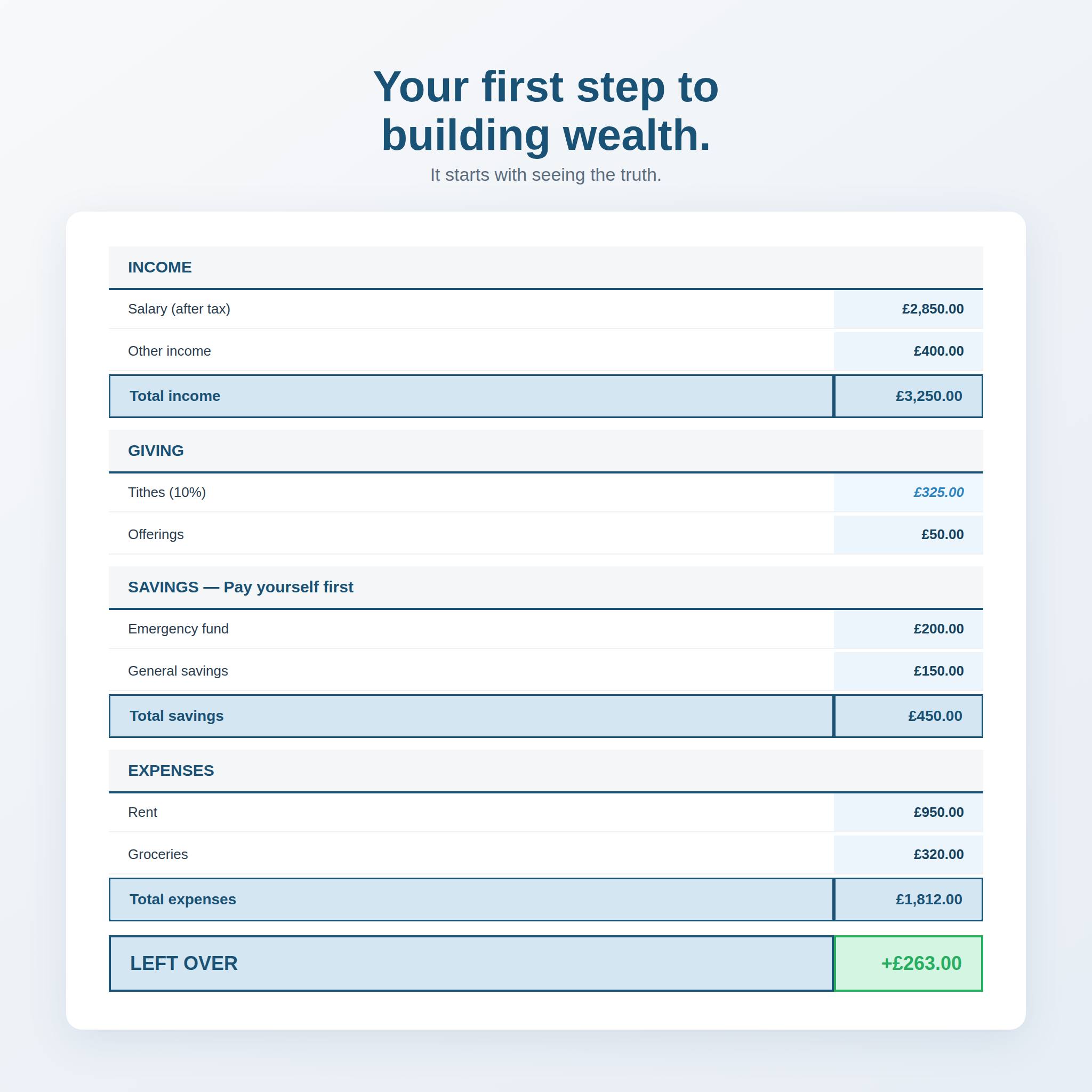 Steward — Your Monthly Budget Spreadsheet