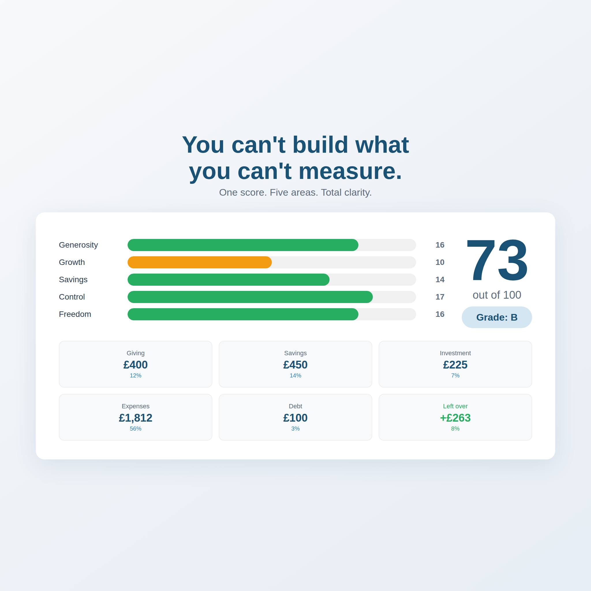Steward — Your Monthly Budget Spreadsheet